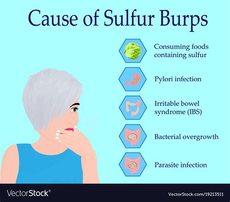 burp sulfur smell